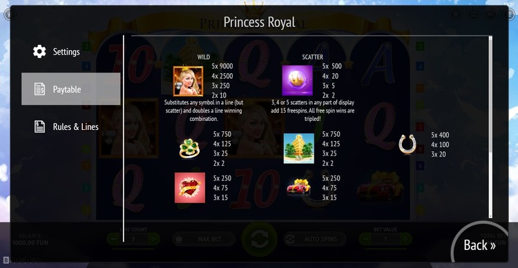 Игровые символы слота