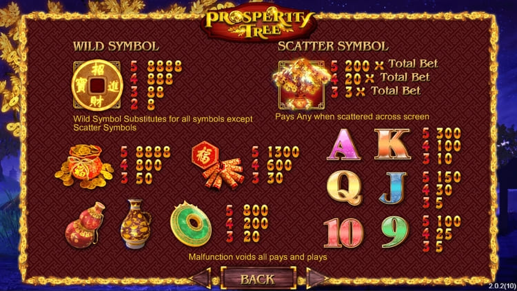 Коэффициенты выплат