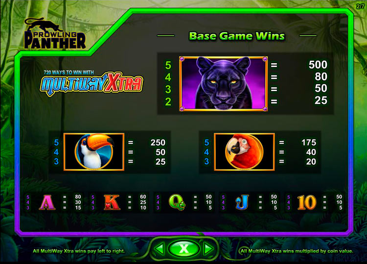 Значения символа