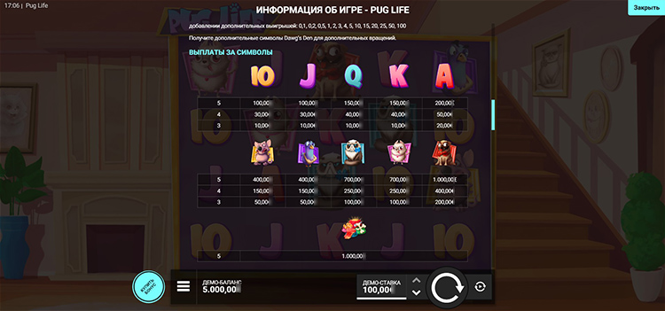 Значения символа