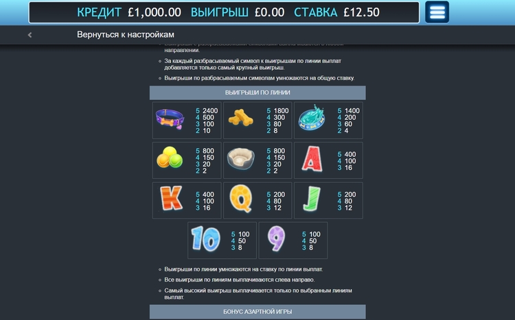 Таблица выплат