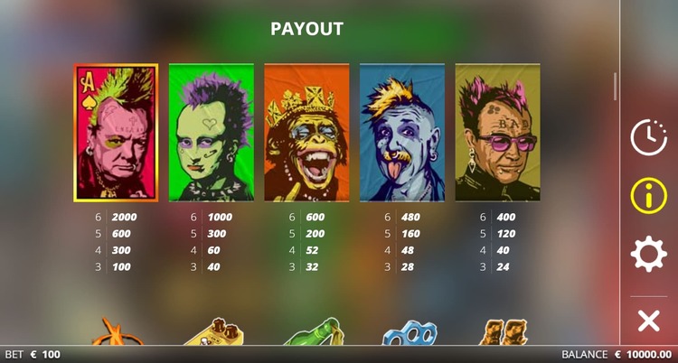 Таблица выплат