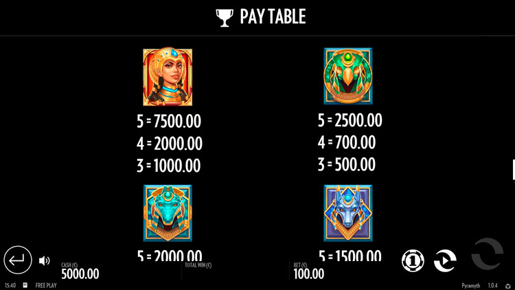 Значения символа