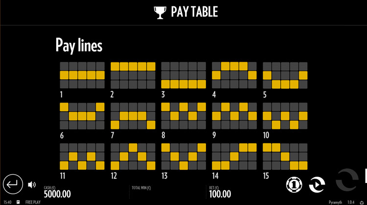 Линии выплат
