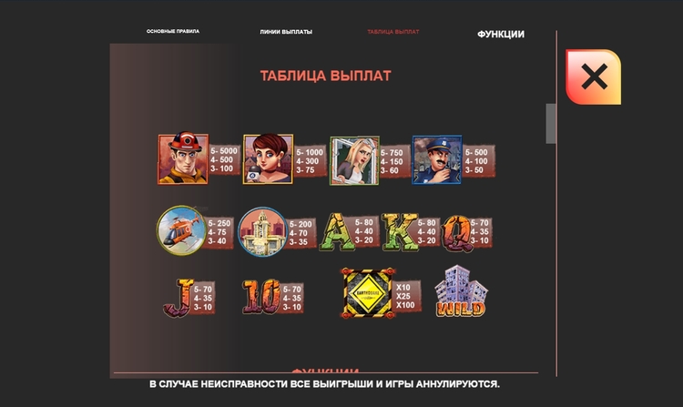 Таблица выплат