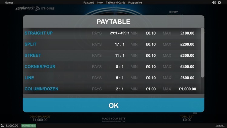 Таблица выплат