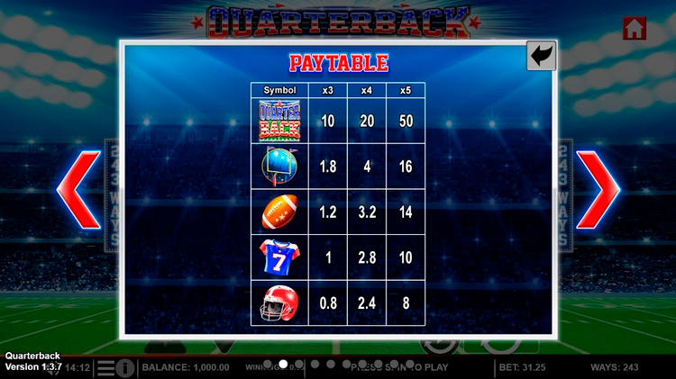 Таблица выплат