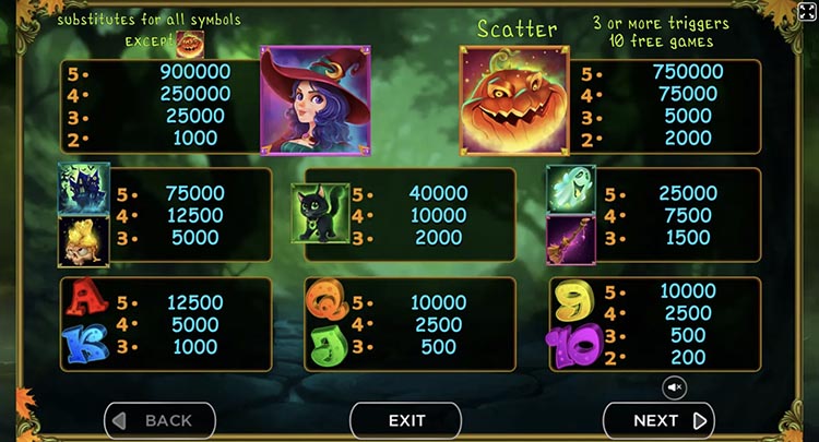 Значения символа