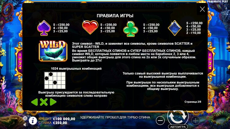 Таблица выплат