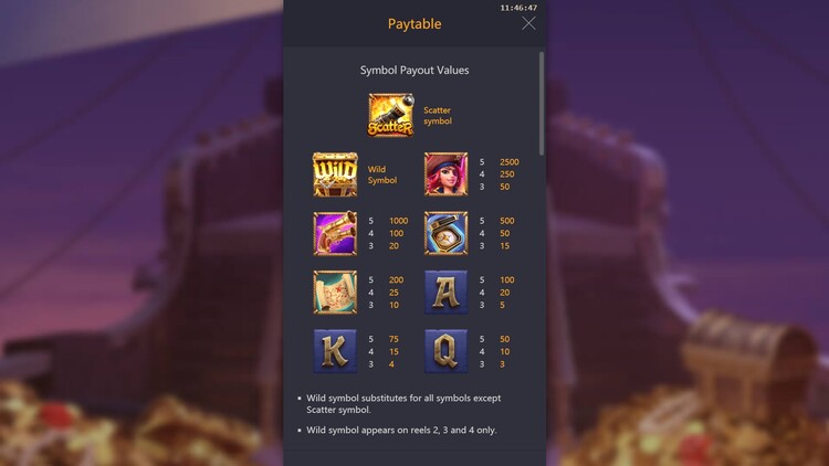 Таблица выплат