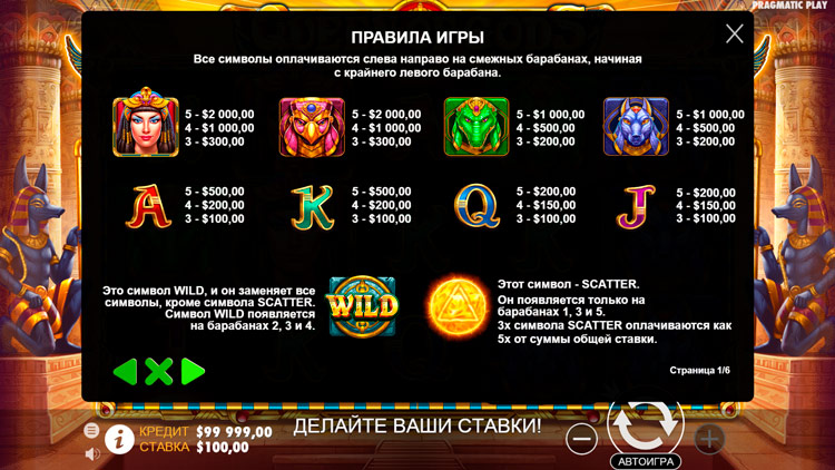 Таблица выплат