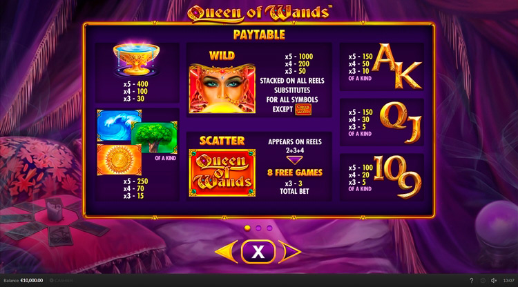 Значения символа