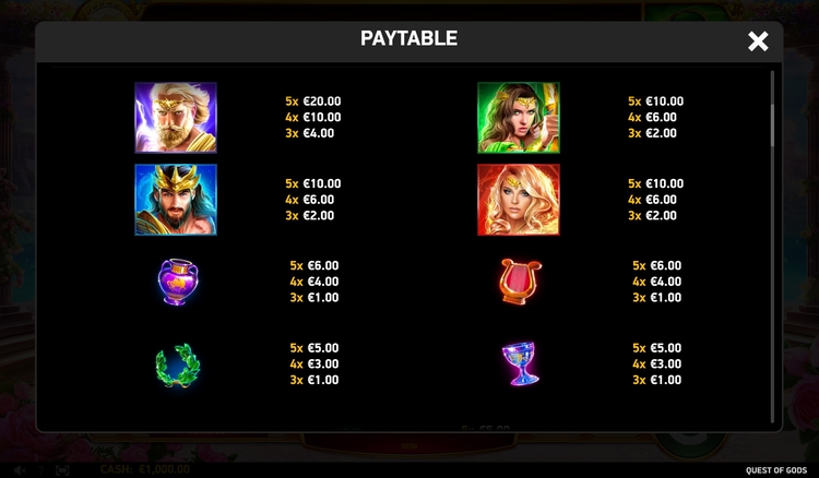 Значения символа