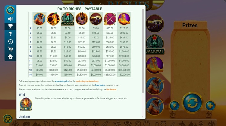 Таблица выплат