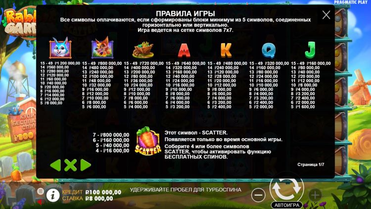 Таблица выплат