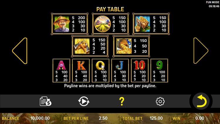 Значения символа