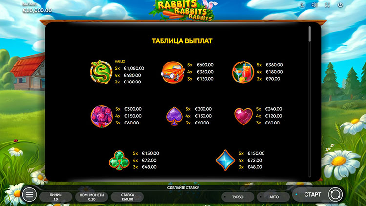 Значения символа