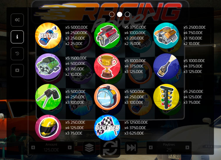 Таблица выплат