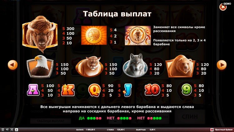 Игровые символы слота