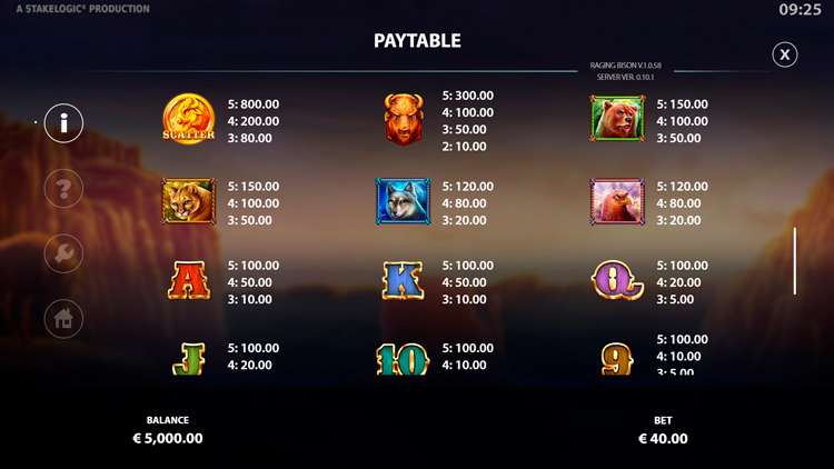 Значения символа