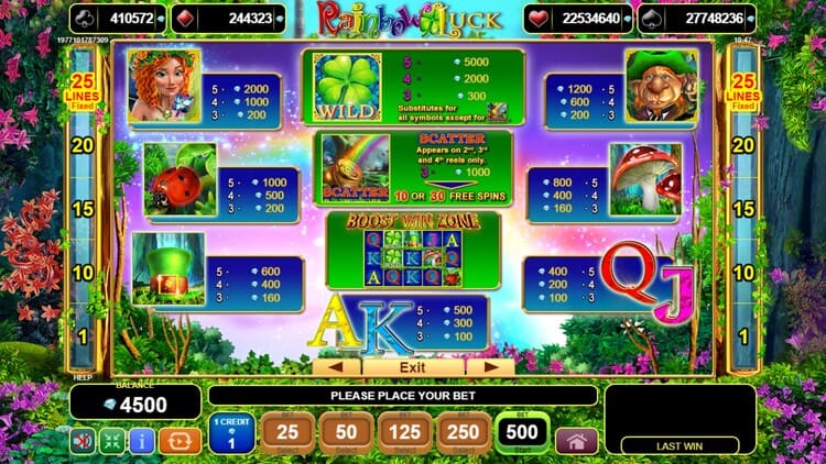 Таблица выплат