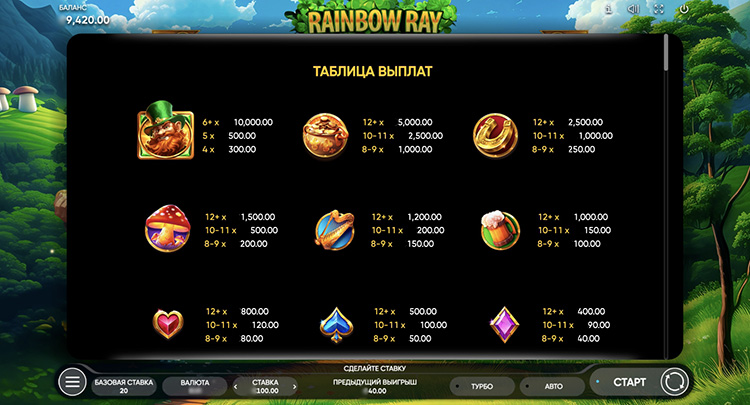 Значения символа