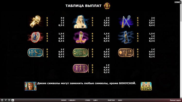 Таблица выплат