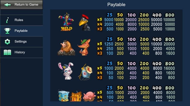 Таблица выплат