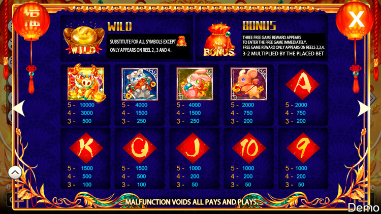 Таблица выплат