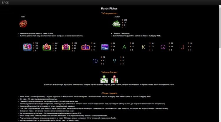 Таблица выплат