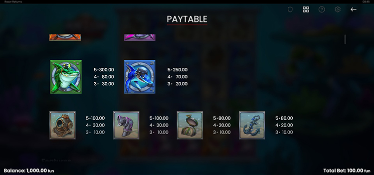 Таблица выплат