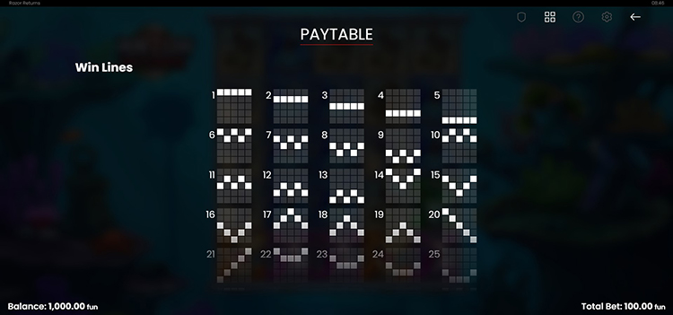 Линии выплат