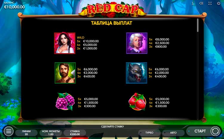 Таблица выплат