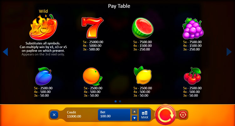 Таблица выплат