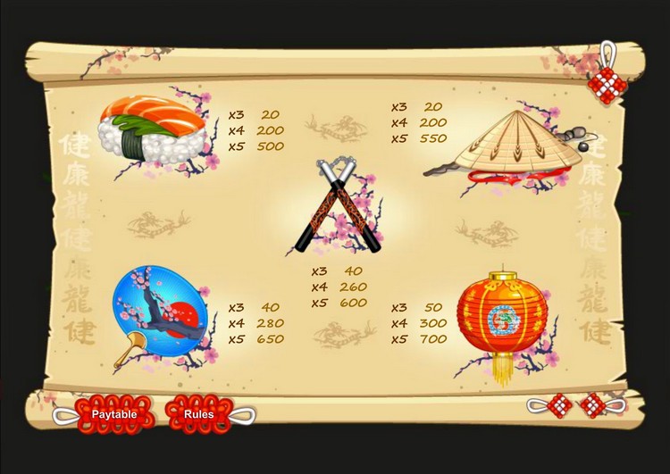 Таблица выплат