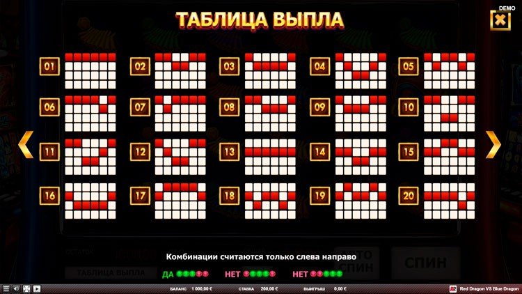 Линии выплат