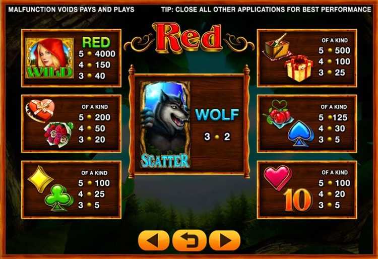 Значения символа