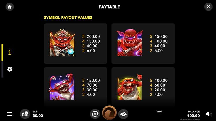 Таблица выплат