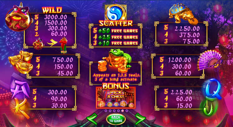 Таблица выплат