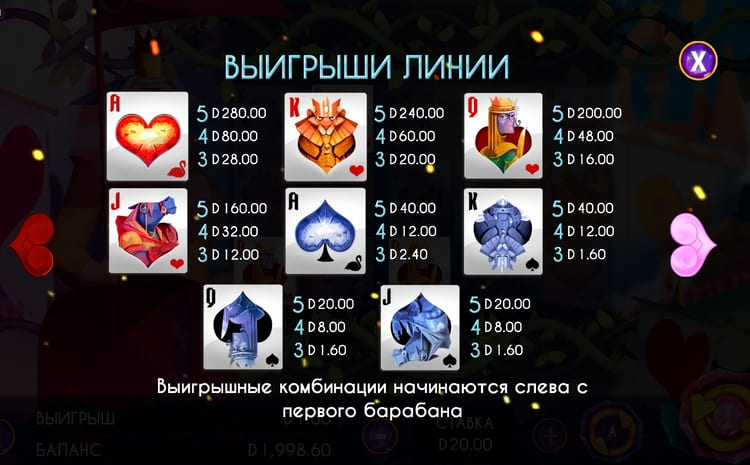 Значения символа