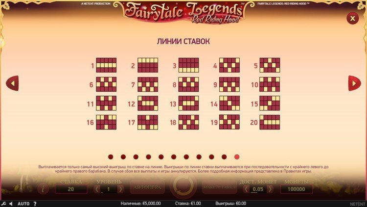 Линии ставок