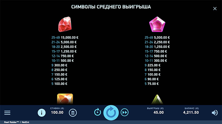 Значения символа