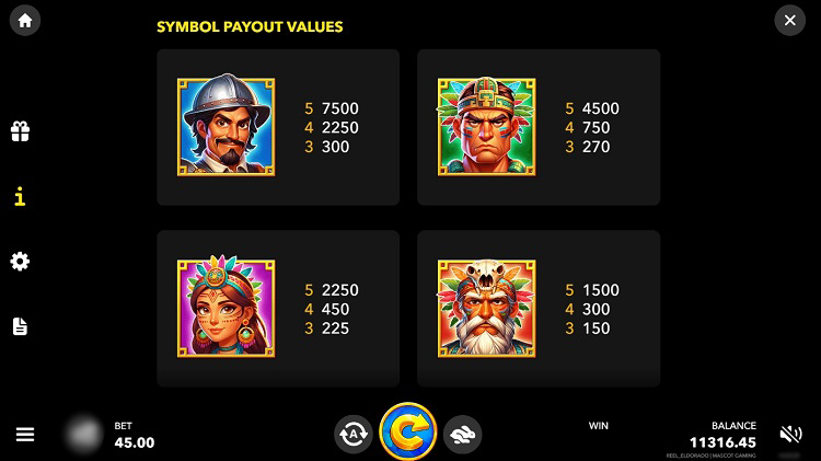 Таблица выплат