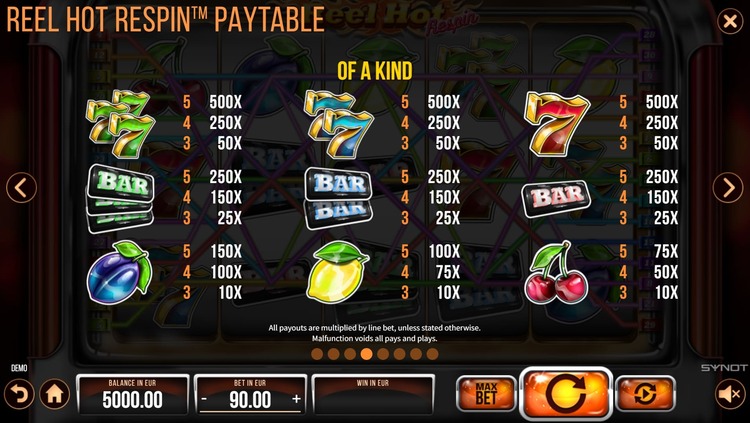 Таблица выплат