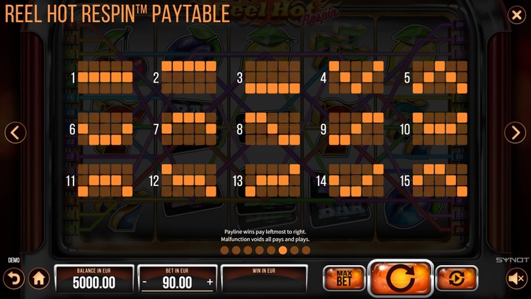 Линии ставок