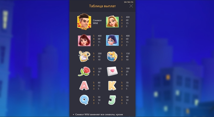 Таблица выплат