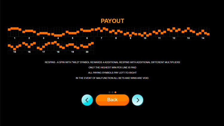 Линии ставок