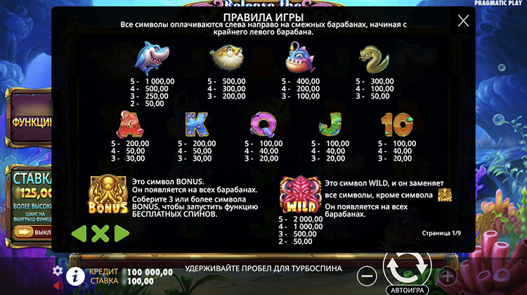 Таблица выплат