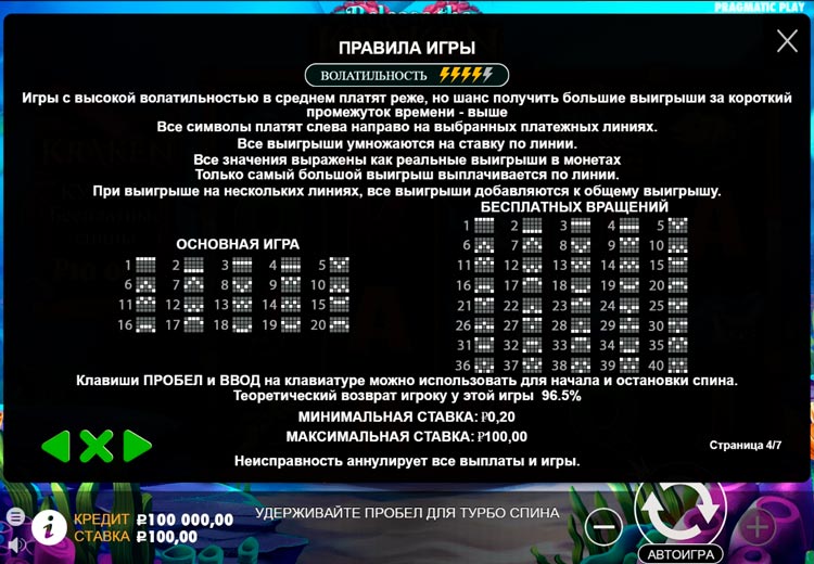 Линии ставок