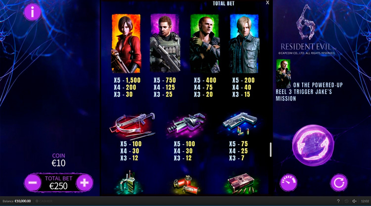 Таблица выплат